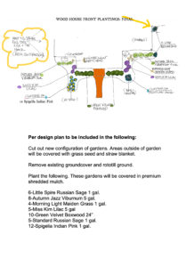 Landscape Design with Homes and details of perennials used